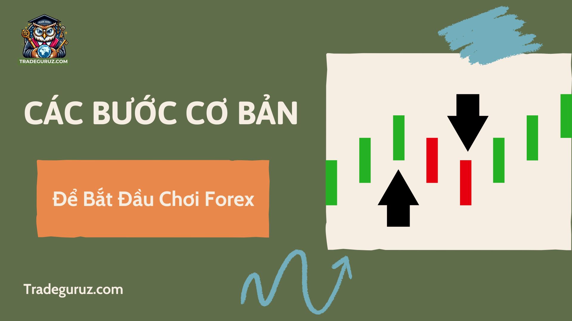 Các bước cơ bản để chơi forex - Hướng dẫn chơi forex cho người mới bắt đầu